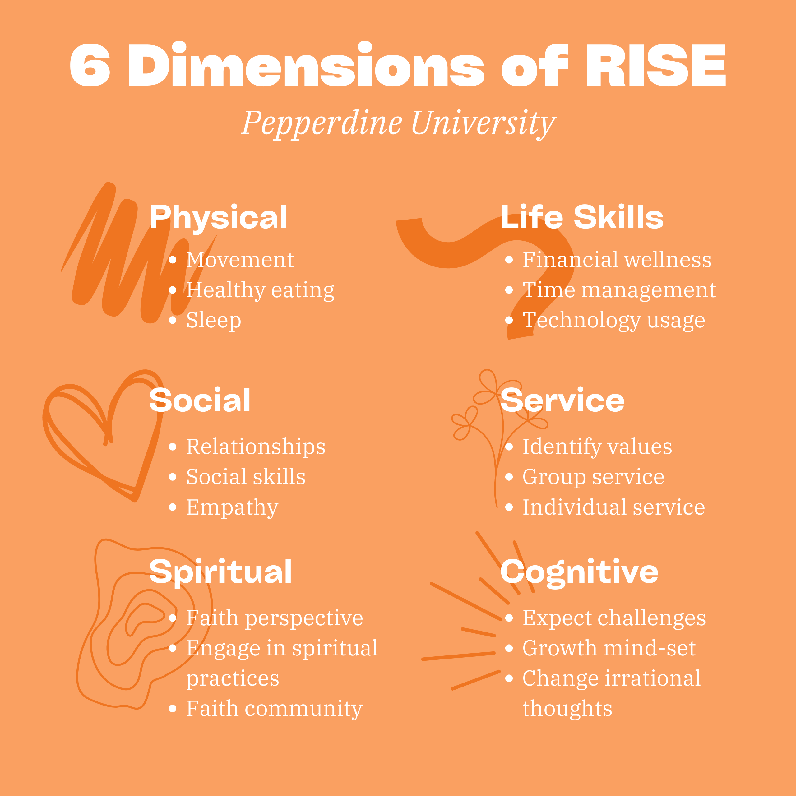 An infographic detailing the six dimensions of Pepperdine University’s Resilience Informed Skills Education (RISE) program.